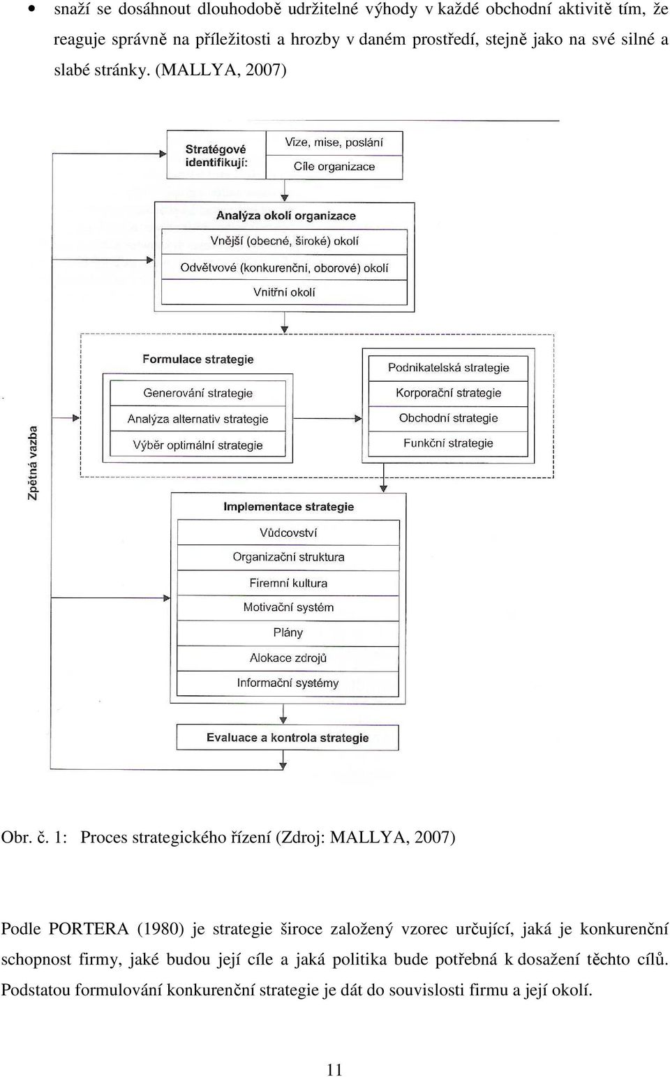 1: Proces strategického řízení (Zdroj: MALLYA, 2007) Podle PORTERA (1980) je strategie široce založený vzorec určující, jaká je