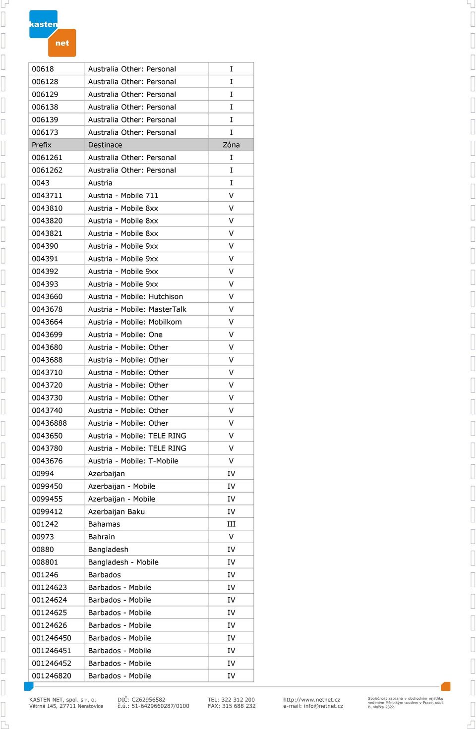 004390 Austria - 9xx V 004391 Austria - 9xx V 004392 Austria - 9xx V 004393 Austria - 9xx V 0043660 Austria - : Hutchison V 0043678 Austria - : MasterTalk V 0043664 Austria - : Mobilkom V 0043699