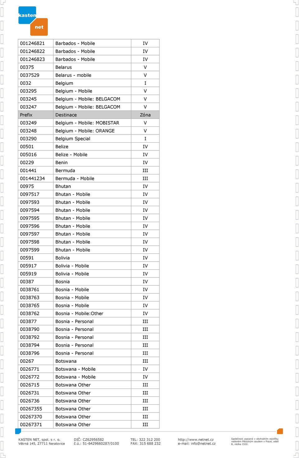 Bhutan - 0097594 Bhutan - 0097595 Bhutan - 0097596 Bhutan - 0097597 Bhutan - 0097598 Bhutan - 0097599 Bhutan - 00591 Bolivia 005917 Bolivia - 005919 Bolivia - 00387 Bosnia 0038761 Bosnia - 0038763