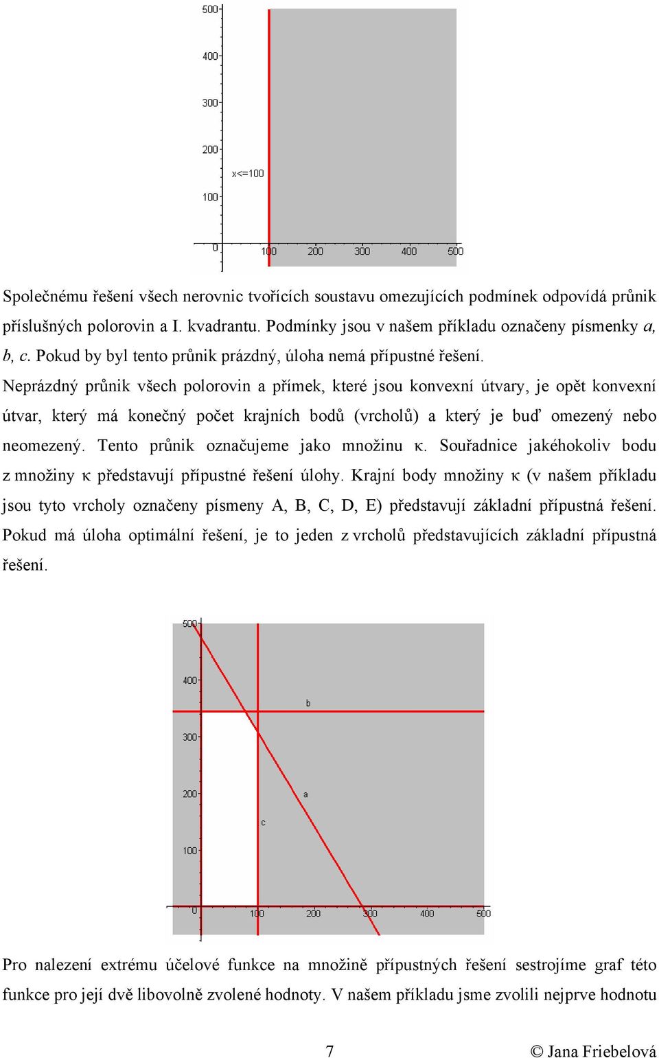 Neprázdný průnk všech polorovn a přímek, které sou konvení útvar, e opět konvení útvar, který má konečný počet kraních odů (vrcholů) a který e uď omezený neo neomezený.