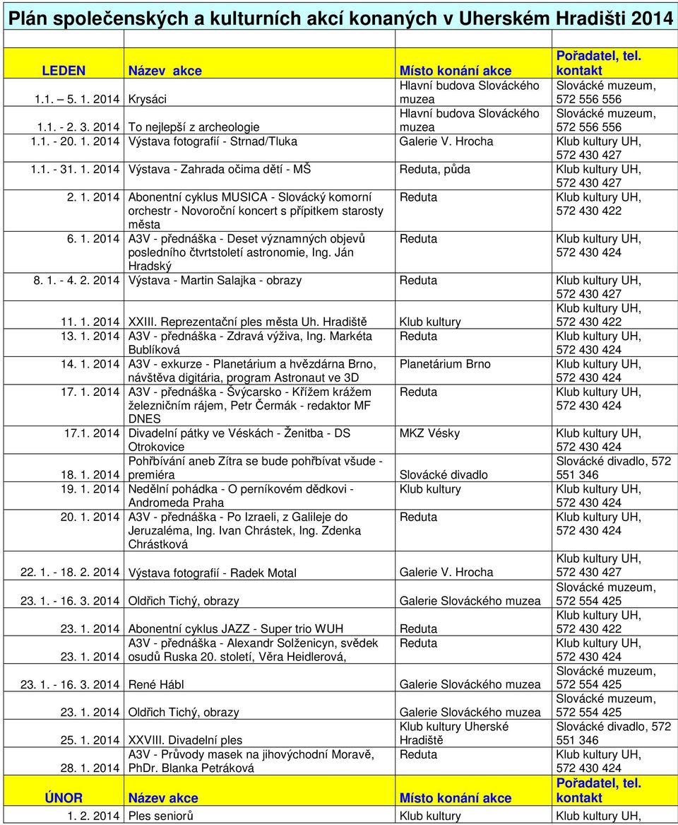 1. 2014 A3V - přednáška - Deset významných objevů posledního čtvrtstoletí astronomie, Ing. Ján Hradský 8. 1. - 4. 2. 2014 Výstava - Martin Salajka - obrazy 11. 1. 2014 XXIII.