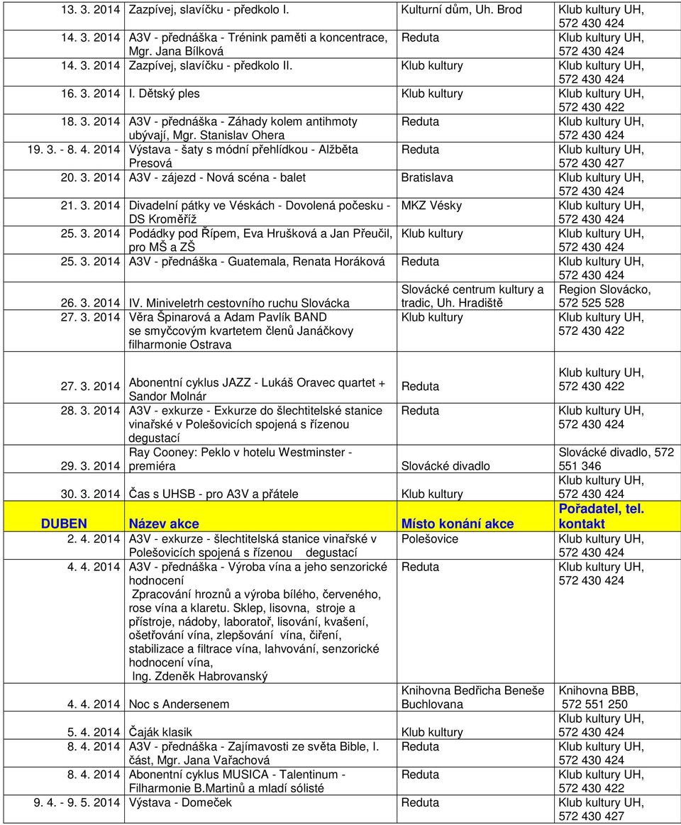 3. 2014 Divadelní pátky ve Véskách - Dovolená počesku - DS Kroměříž MKZ Vésky 25. 3. 2014 Podádky pod Řípem, Eva Hrušková a Jan Přeučil, pro MŠ a ZŠ 25. 3. 2014 A3V - přednáška - Guatemala, Renata Horáková 26.