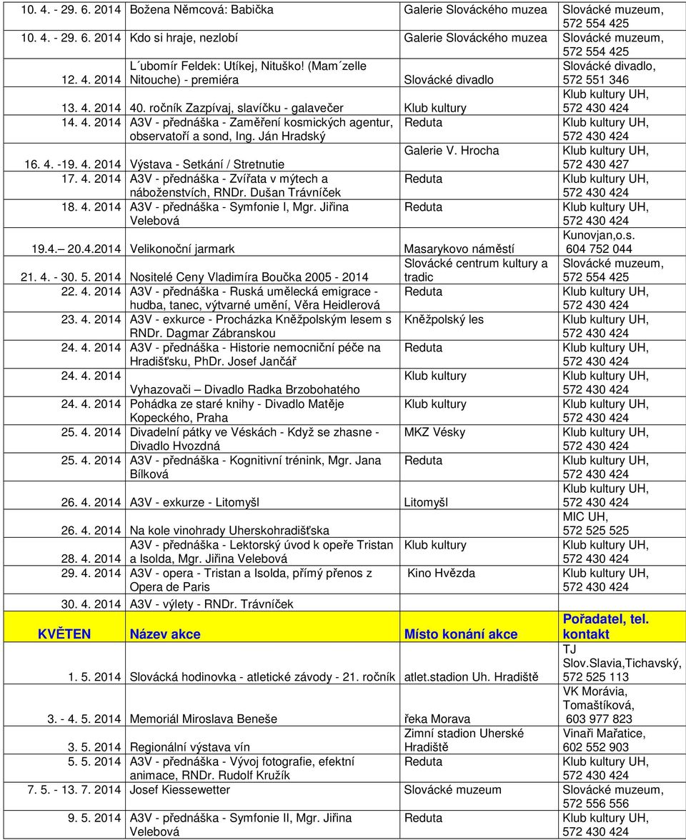 4. 2014 A3V - přednáška - Zvířata v mýtech a náboženstvích, RNDr. Dušan Trávníček 18. 4. 2014 A3V - přednáška - Symfonie I, Mgr. Jiřina Velebová Galerie V. Hrocha 19.4. 20.4.2014 Velikonoční jarmark Masarykovo náměstí Slovácké centrum kultury a 21.