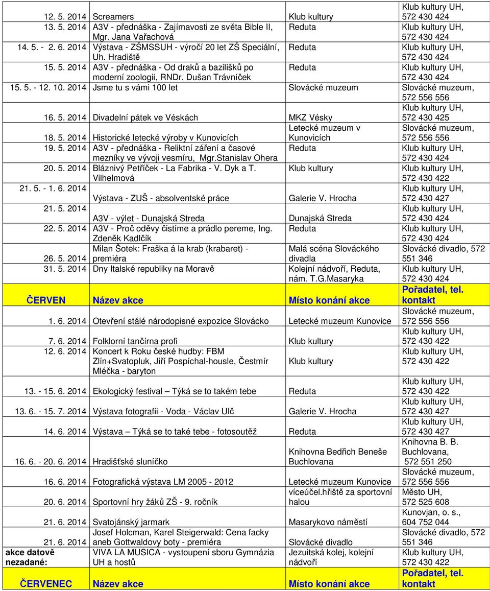5. 2014 A3V - přednáška - Reliktní záření a časové mezníky ve vývoji vesmíru, Mgr.Stanislav Ohera 20. 5. 2014 Bláznivý Petříček - La Fabrika - V. Dyk a T. Vilhelmová 21. 5. - 1. 6.