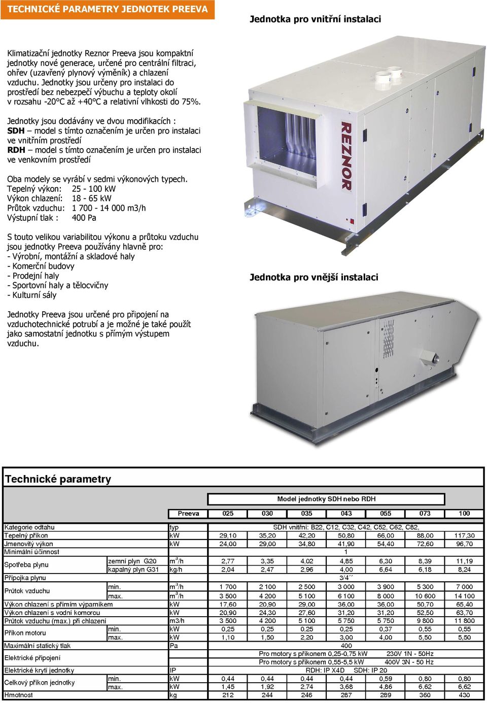 Jednotky jsou dodávány ve dvou modifikacích : SDH model s tímto označením je určen pro instalaci ve vnitřním prostředí RDH model s tímto označením je určen pro instalaci ve venkovním prostředí Oba