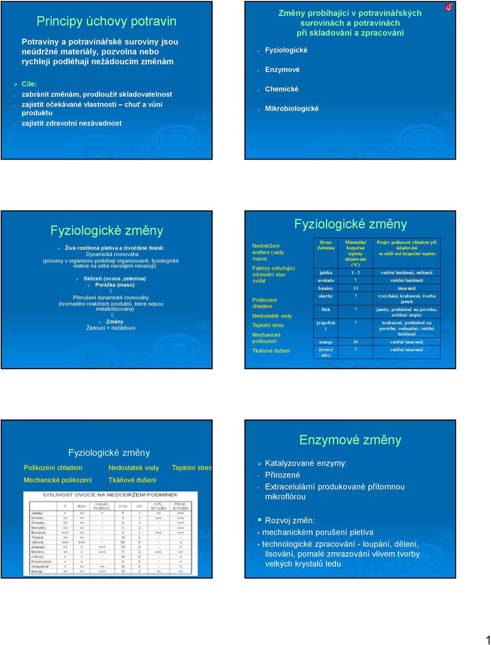 Mikrobiologické Fyziologické změny Živá rostlinná pletiva a živočišné tkáně: Dynamická rovnováha (procesy v organismu probíhají organizovaně, fyziologické reakce na sebe navzájem navazují) Sklizeň