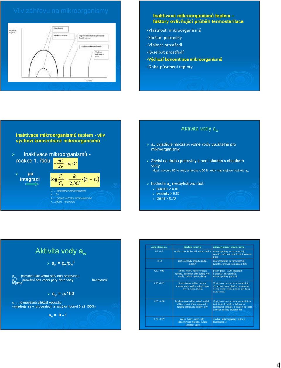 řádu po integraci dc k C d 1 C log C 0 1 1 k 1 2 2,303 C koncentrace mikroorganismů čas k rychlost destrukce mikroorganismů t teplota - konstantní Aktivita vody a w a w vyjadřuje množství volné vody