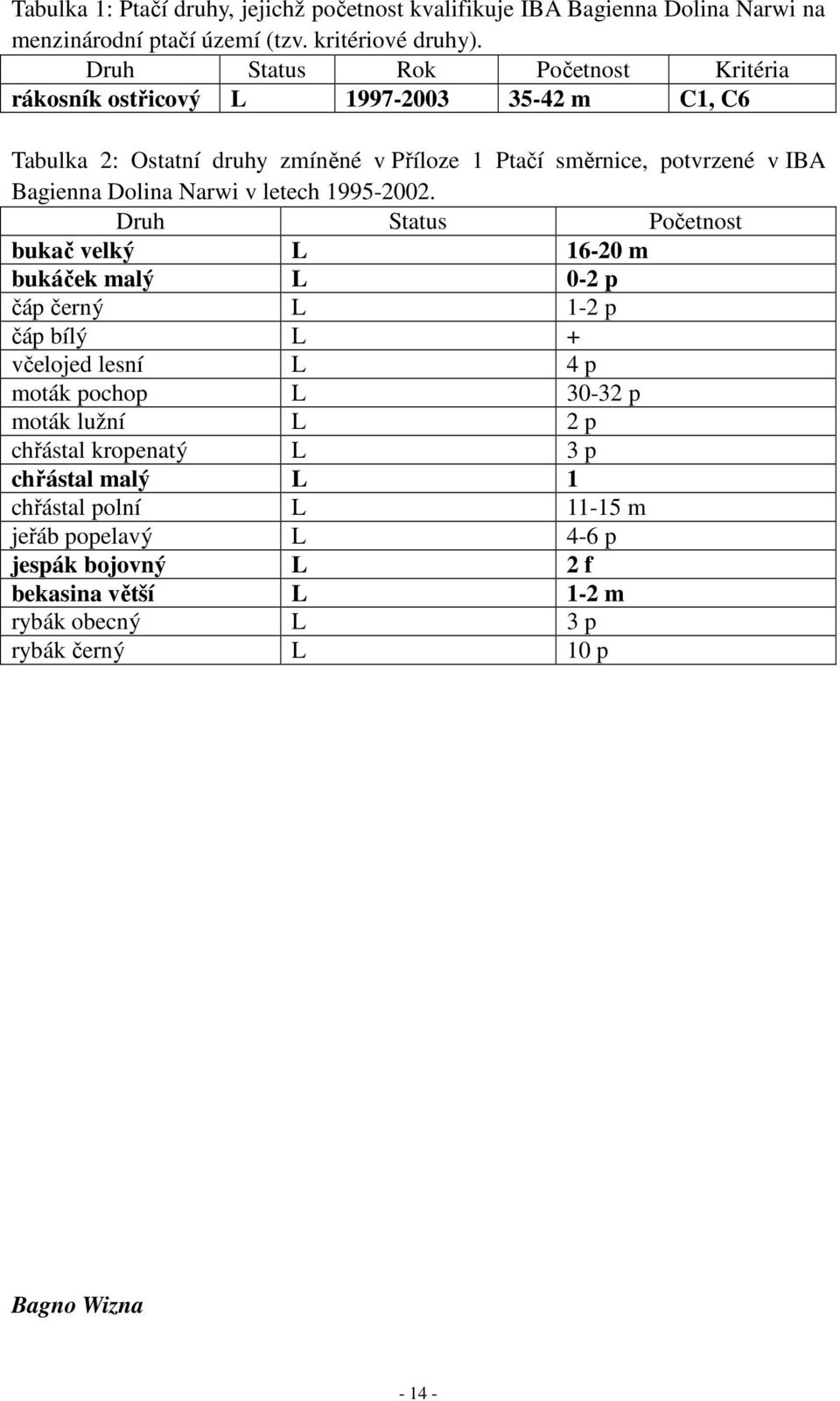 Dolina Narwi v letech 1995-2002.