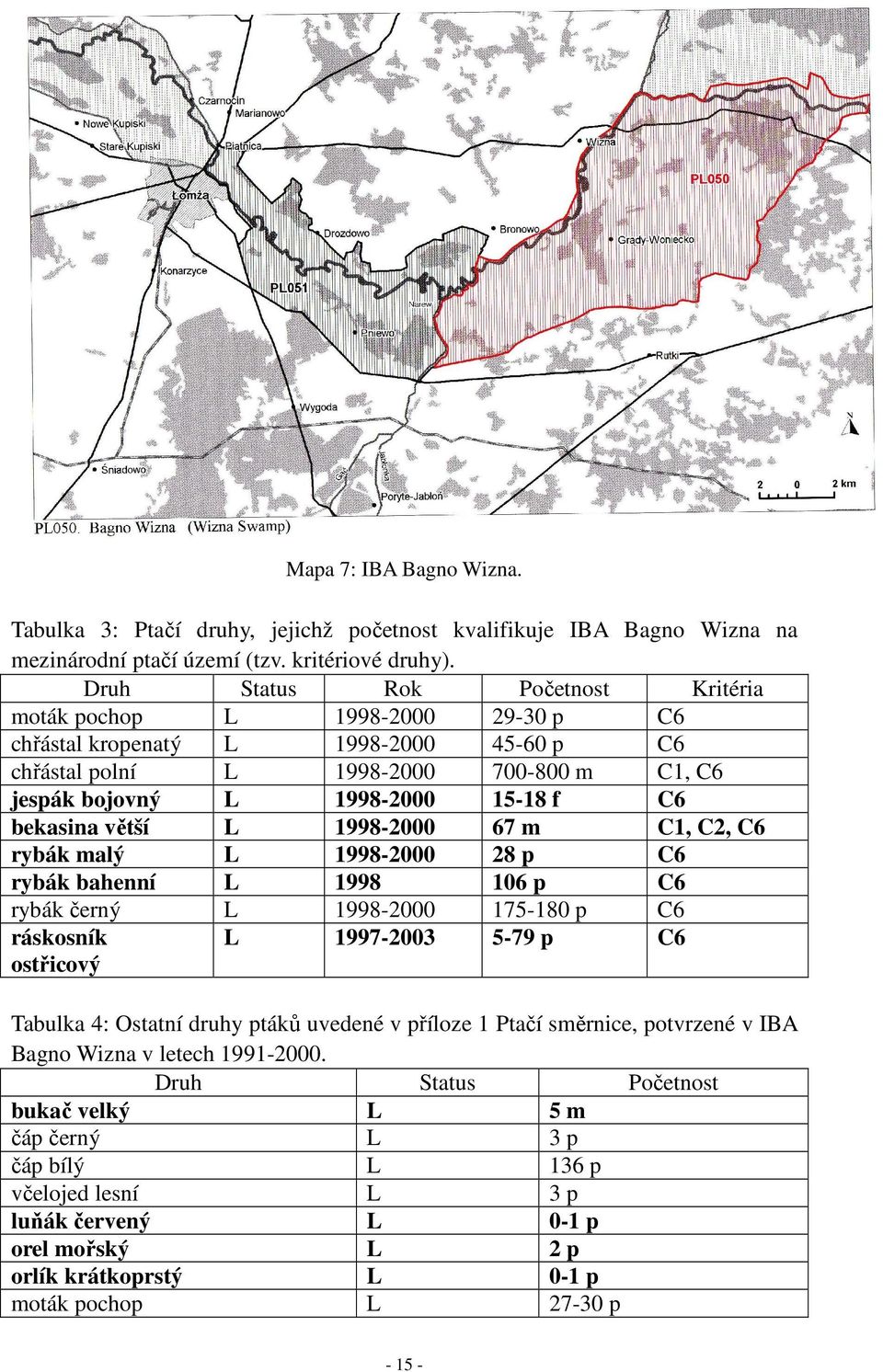 bekasina větší L 1998-2000 67 m C1, C2, C6 rybák malý L 1998-2000 28 p C6 rybák bahenní L 1998 106 p C6 rybák černý L 1998-2000 175-180 p C6 ráskosník ostřicový L 1997-2003 5-79 p C6 Tabulka 4: