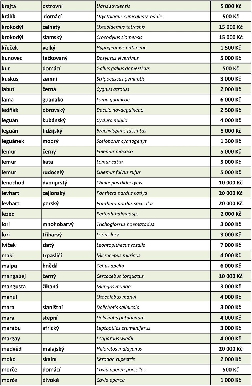 kur domácí Gallus gallus domesticus 500 Kč kuskus zemní Strigocuscus gymnotis 3 000 Kč labuť černá Cygnus atratus 2 000 Kč lama guanako Lama guanicoe 6 000 Kč ledňák obrovský Dacelo novaeguineae 2