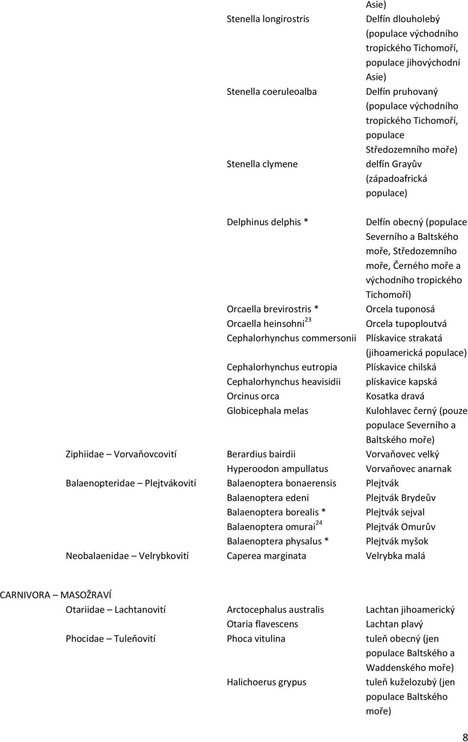 tropického Tichomoří) Orcaella brevirostris * Orcela tuponosá Orcaella heinsohni 23 Orcela tupoploutvá Cephalorhynchus commersonii Plískavice strakatá (jihoamerická Cephalorhynchus eutropia