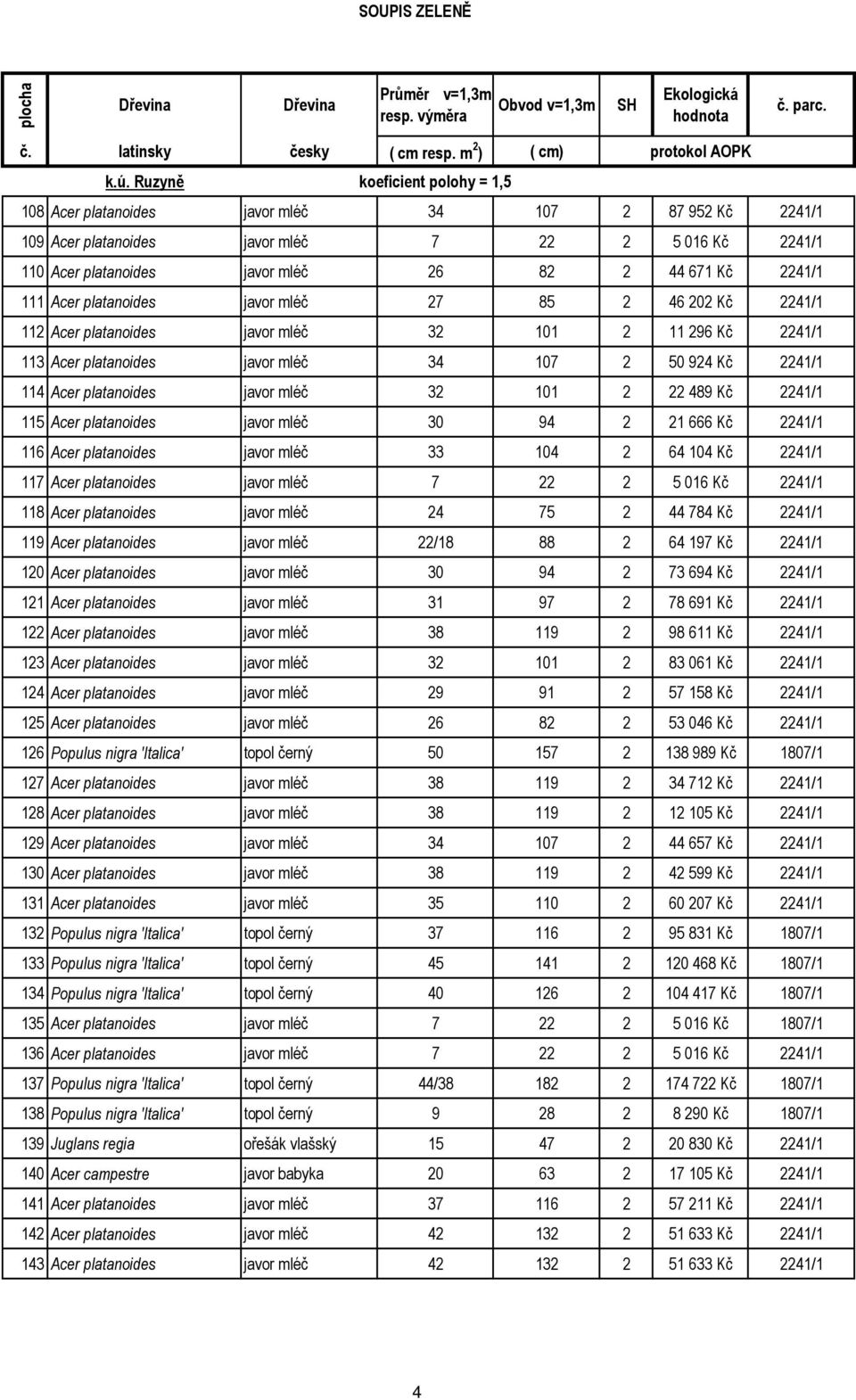 2241/1 111 Acer platanoides javor mléč 27 85 2 46 202 Kč 2241/1 112 Acer platanoides javor mléč 32 101 2 11 296 Kč 2241/1 113 Acer platanoides javor mléč 34 107 2 50 924 Kč 2241/1 114 Acer