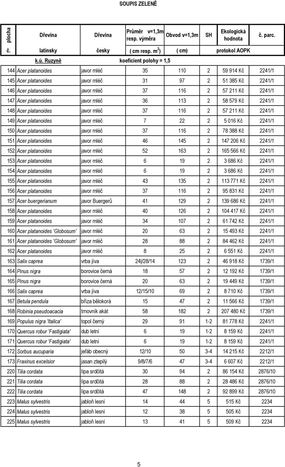 2241/1 147 Acer platanoides javor mléč 36 113 2 58 579 Kč 2241/1 148 Acer platanoides javor mléč 37 116 2 57 211 Kč 2241/1 149 Acer platanoides javor mléč 7 22 2 5 016 Kč 2241/1 150 Acer platanoides