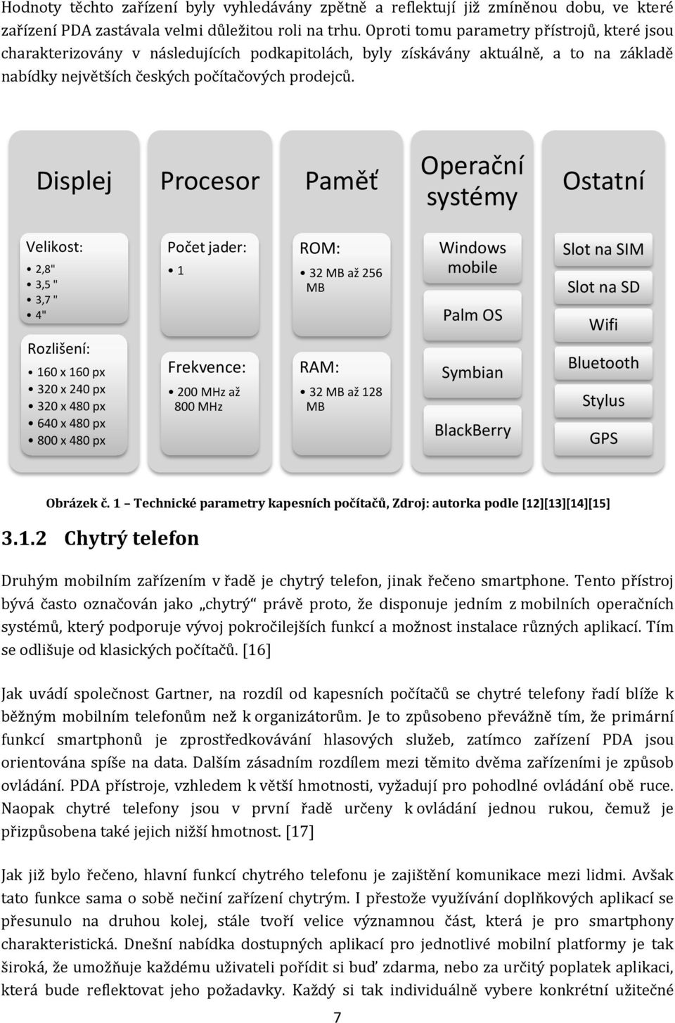 Displej Procesor Paměť Operační systémy Ostatní Velikost: 2,8" 3,5 " 3,7 " 4" Rozlišení: 160 x 160 px 320 x 240 px 320 x 480 px 640 x 480 px 800 x 480 px Počet jader: 1 Frekvence: 200 MHz až 800 MHz