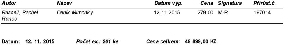 Datum: 12. 11. 2015 Počet ex.