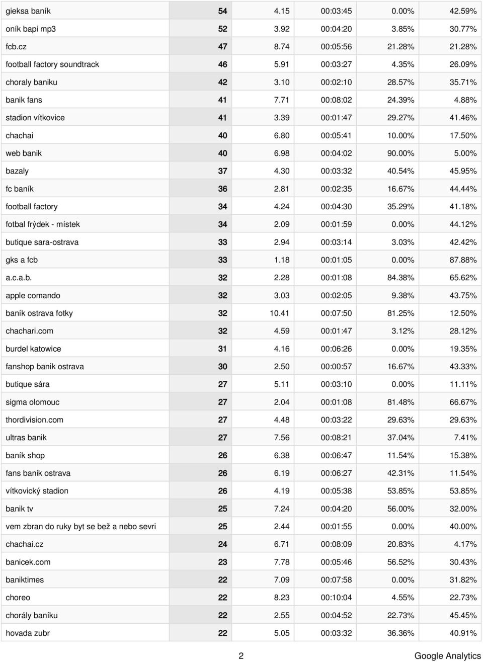 Search Engine: seznam - PDF Free Download