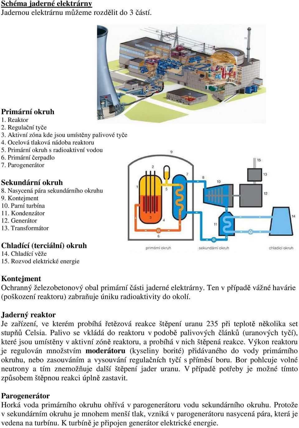 Kondenzátor 12. Generátor 13. Transformátor Chladící (terciální) okruh 14. Chladící věže 15. Rozvod elektrické energie Kontejment Ochranný železobetonový obal primární části jaderné elektrárny.