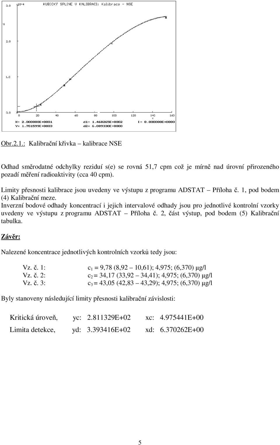 Inverzní bodové odhady koncentrací i jejich intervalové odhady jsou pro jednotlivé kontrolní vzorky uvedeny ve výstupu z programu ADSTAT Příloha č. 2, část výstup, pod bodem (5) Kalibrační tabulka.