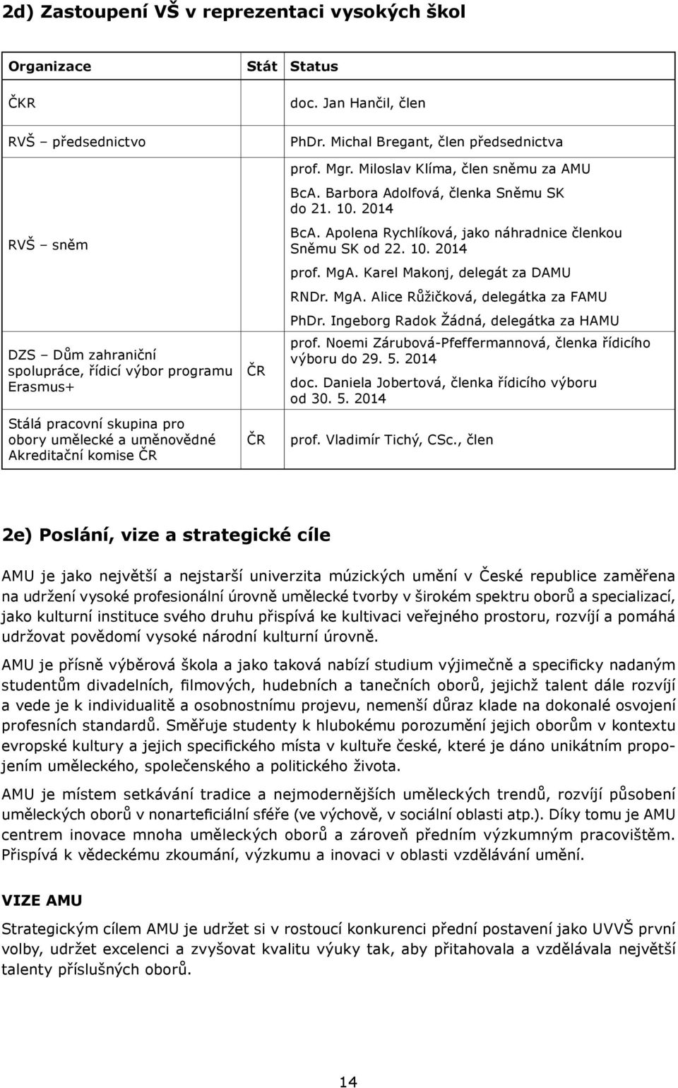2014 RVŠ sněm BcA. Apolena Rychlíková, jako náhradnice členkou Sněmu SK od 22. 10.