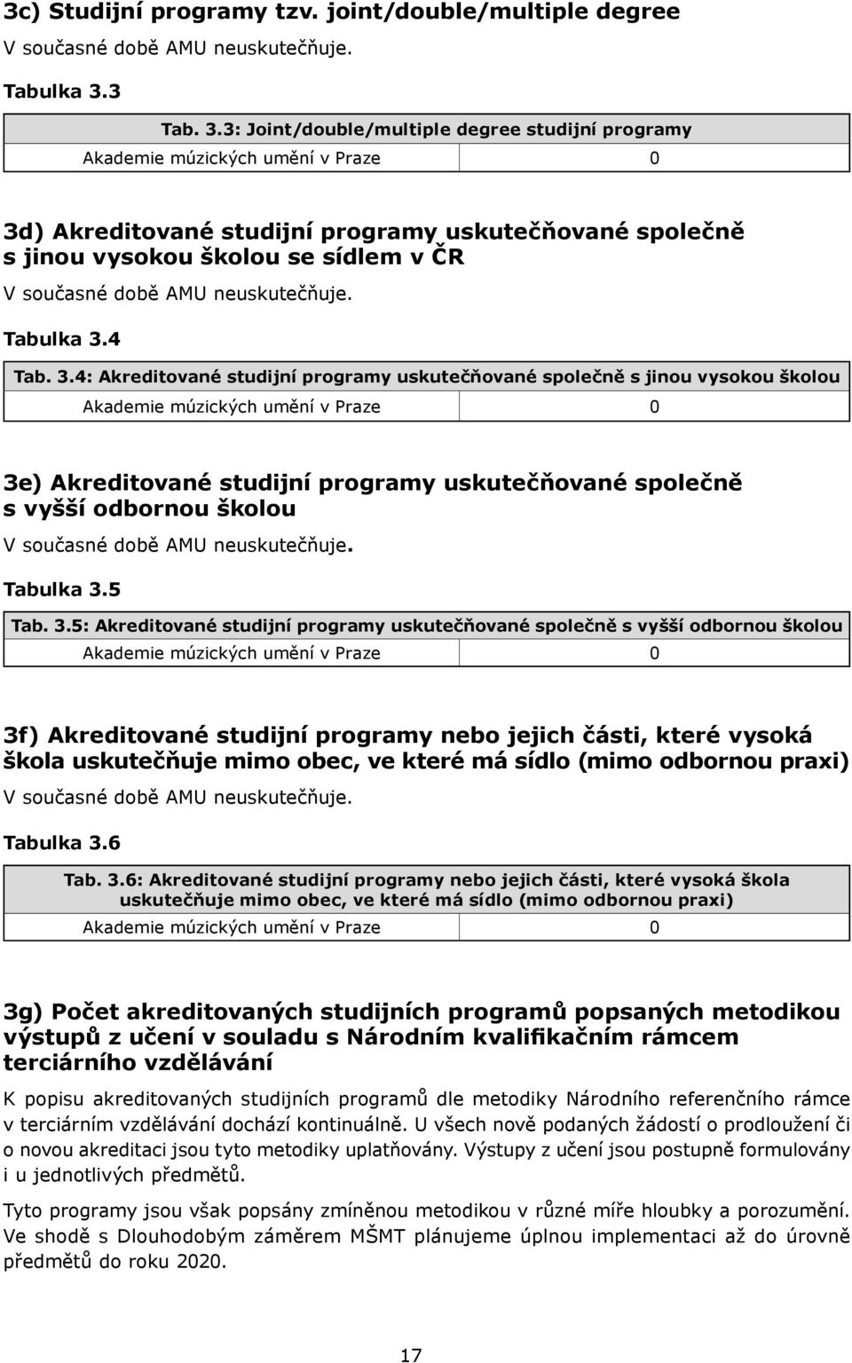 3: Joint/double/multiple degree studijní programy Akademie múzických umění v Praze 0 3d) Akreditované studijní programy uskutečňované společně s jinou vysokou školou se sídlem v ČR V současné době