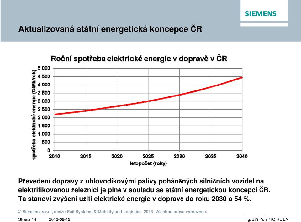 železnici je plně v souladu se státní energetickou koncepcí ČR.