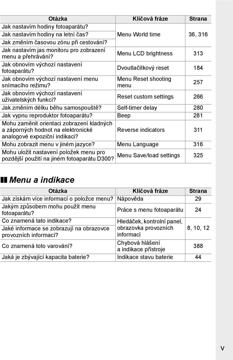 menu 257 Jak obnovím výchozí nastavení uživatelských funkcí? Reset custom settings 266 Jak změním délku běhu samospouště? Self-timer delay 280 Jak vypnu reproduktor fotoaparátu?