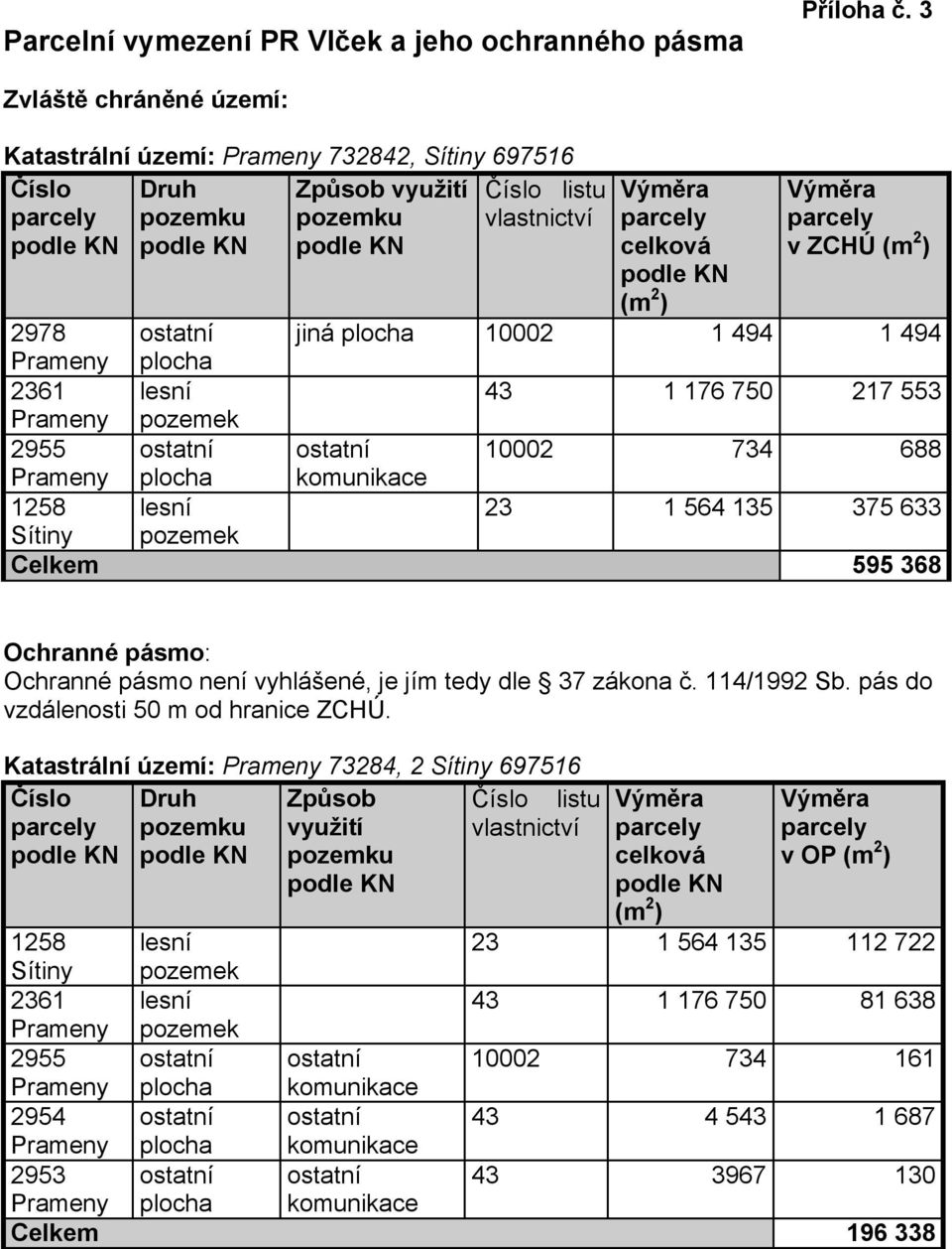 ZCHÚ (m 2 ) 2978 ostatní jiná plocha 10002 1 494 1 494 Prameny plocha 2361 lesní 43 1 176 750 217 553 Prameny pozemek 2955 ostatní ostatní 10002 734 688 Prameny plocha komunikace 1258 lesní 23 1 564