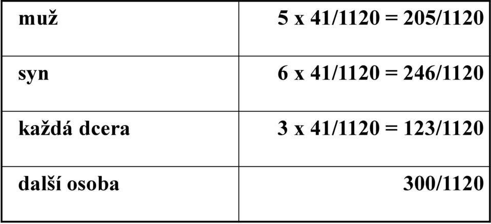 každá dcera 3 x 41/1120 =