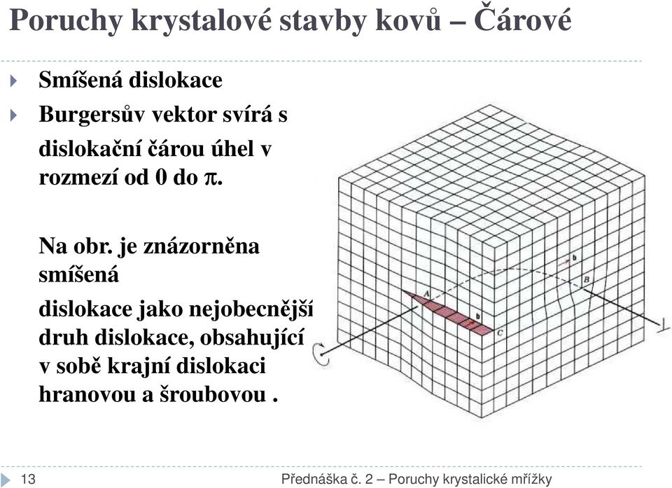 je znázorněna smíšená dislokace jako nejobecnější druh dislokace,