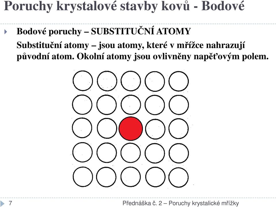 mřížce nahrazují původní atom.