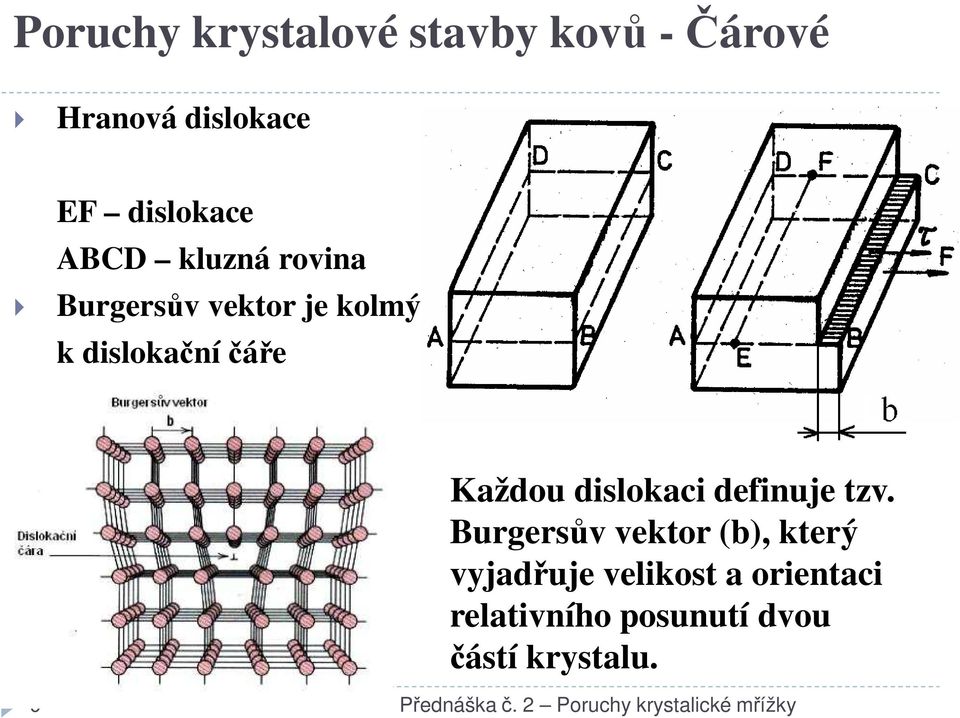 definuje tzv.