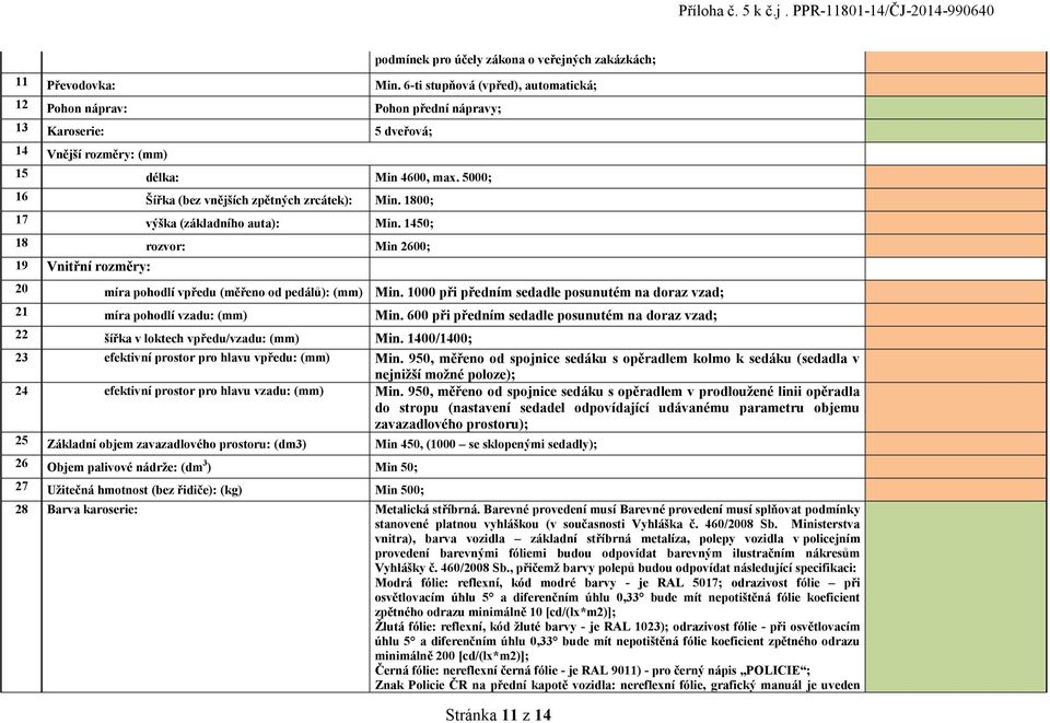 5000; 16 Šířka (bez vnějších zpětných zrcátek): Min. 1800; 17 výška (základního auta): Min. 1450; 18 rozvor: Min 2600; 19 Vnitřní rozměry: 20 míra pohodlí vpředu (měřeno od pedálů): (mm) Min.