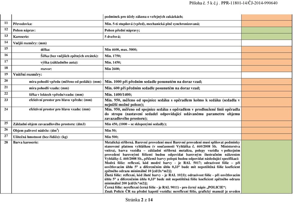 5000; 16 Šířka (bez vnějších zpětných zrcátek): Min. 1750; 17 výška (základního auta): Min. 1450; 18 rozvor: Min 2600; 19 Vnitřní rozměry: 20 míra pohodlí vpředu (měřeno od pedálů): (mm) Min.