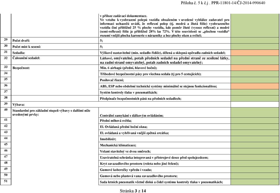 modrá a žlutá fólie) vyobrazeného vozidla činí přibližně 25 % plochy vozidla, kde poměr žluté (vysoce reflexní) a modré (semi-reflexní) fólie je přibližně 28% ku 72%.