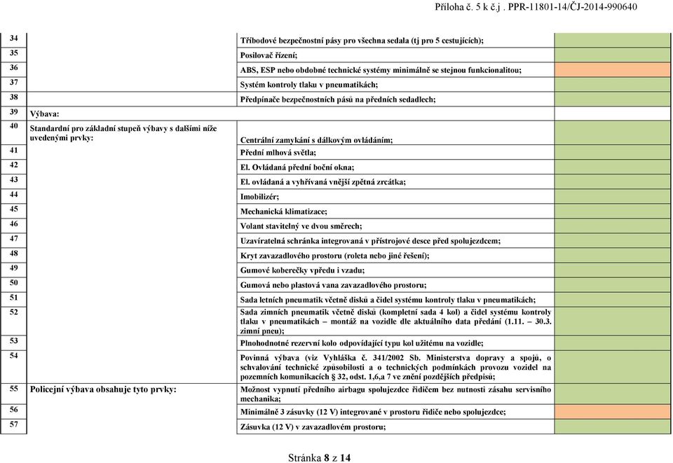 41 Přední mlhová světla; 42 El. Ovládaná přední boční okna; 43 El.