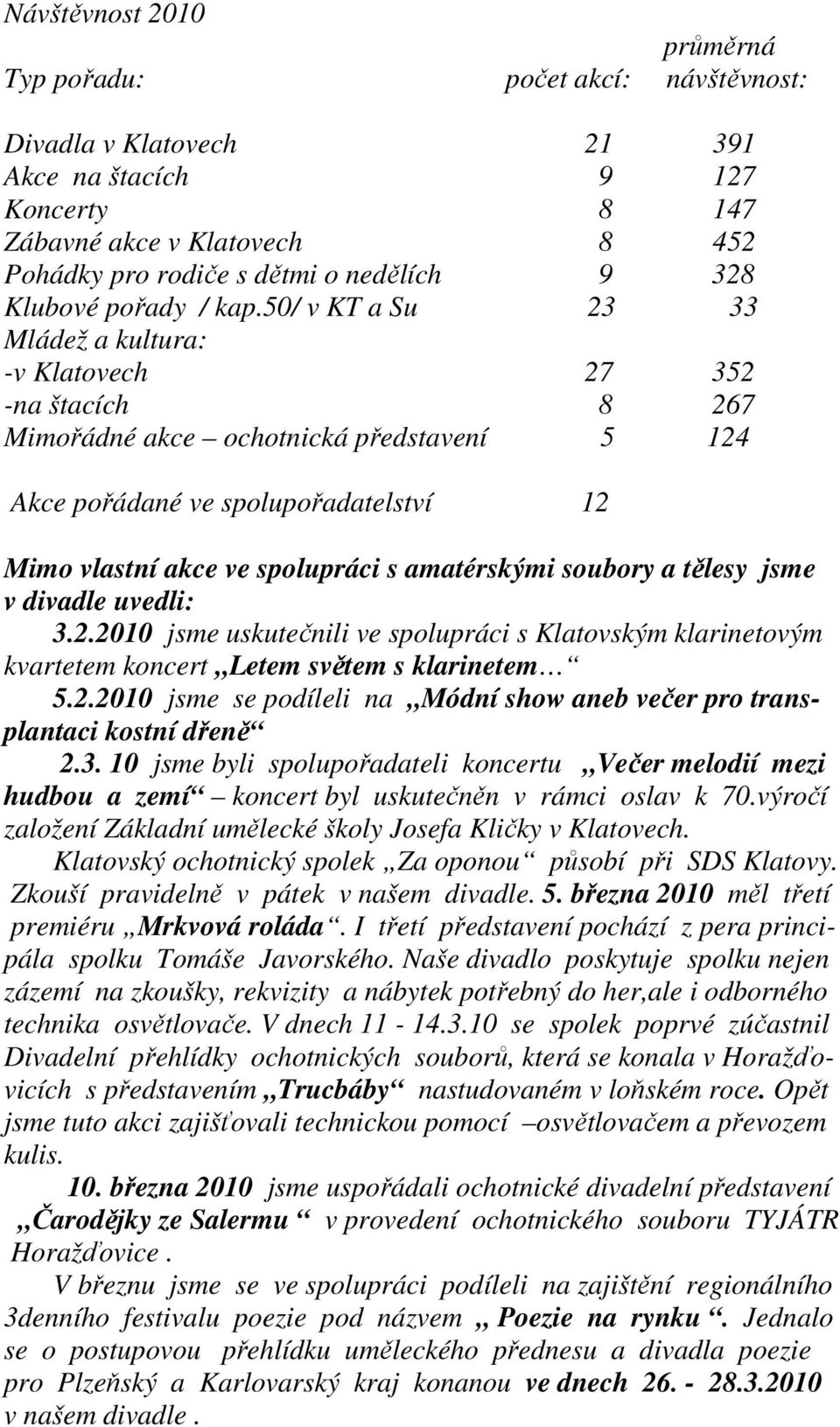 50/ v KT a Su 23 33 Mládež a kultura: -v Klatovech 27 352 -na štacích 8 267 Mimořádné akce ochotnická představení 5 124 Akce pořádané ve spolupořadatelství 12 Mimo vlastní akce ve spolupráci s