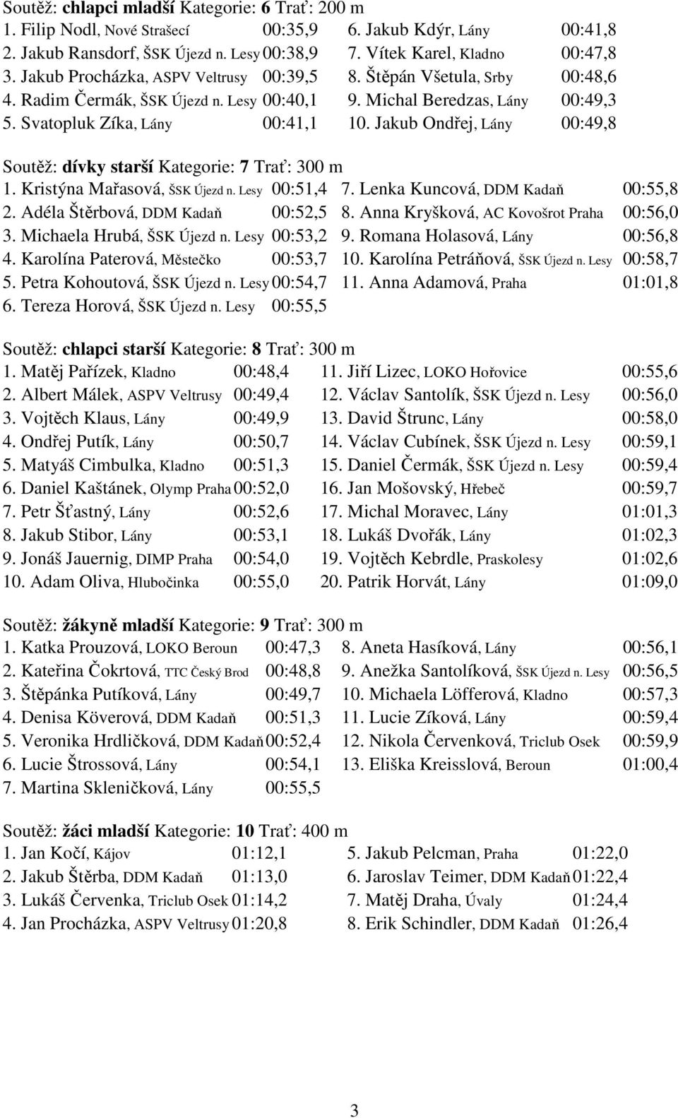 Jakub Ondřej, Lány 00:49,8 Soutěž: dívky starší Kategorie: 7 Trať: 300 m 1. Kristýna Mařasová, ŠSK Újezd n. Lesy 00:51,4 7. Lenka Kuncová, DDM Kadaň 00:55,8 2. Adéla Štěrbová, DDM Kadaň 00:52,5 8.