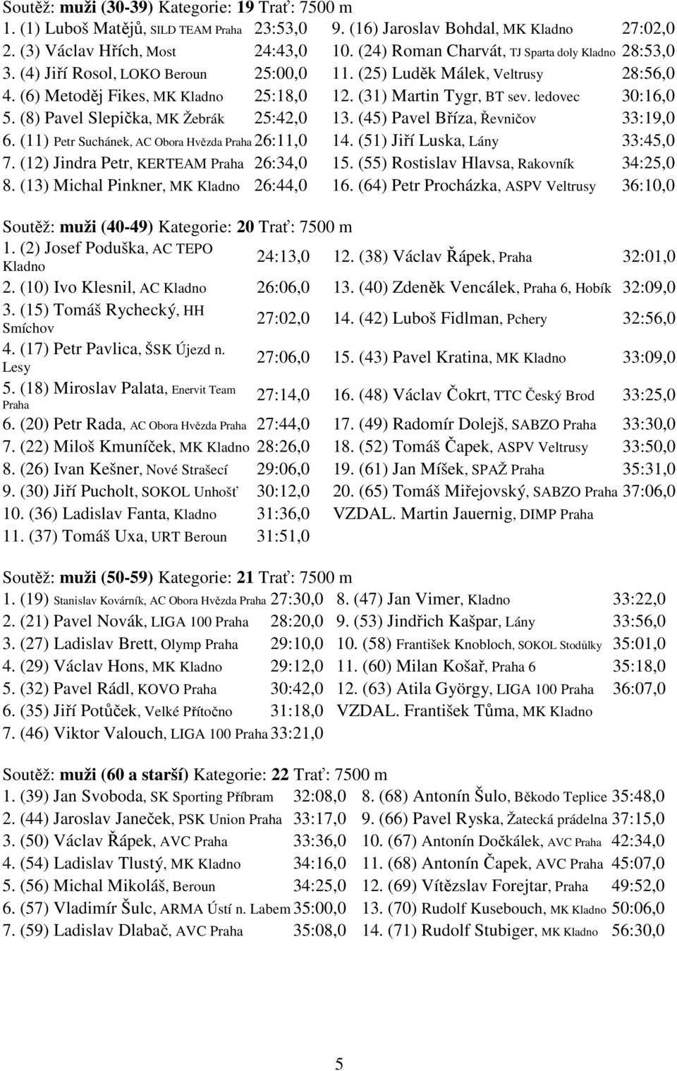 ledovec 30:16,0 5. (8) Pavel Slepička, MK Žebrák 25:42,0 13. (45) Pavel Bříza, Řevničov 33:19,0 6. (11) Petr Suchánek, AC Obora Hvězda Praha 26:11,0 14. (51) Jiří Luska, Lány 33:45,0 7.