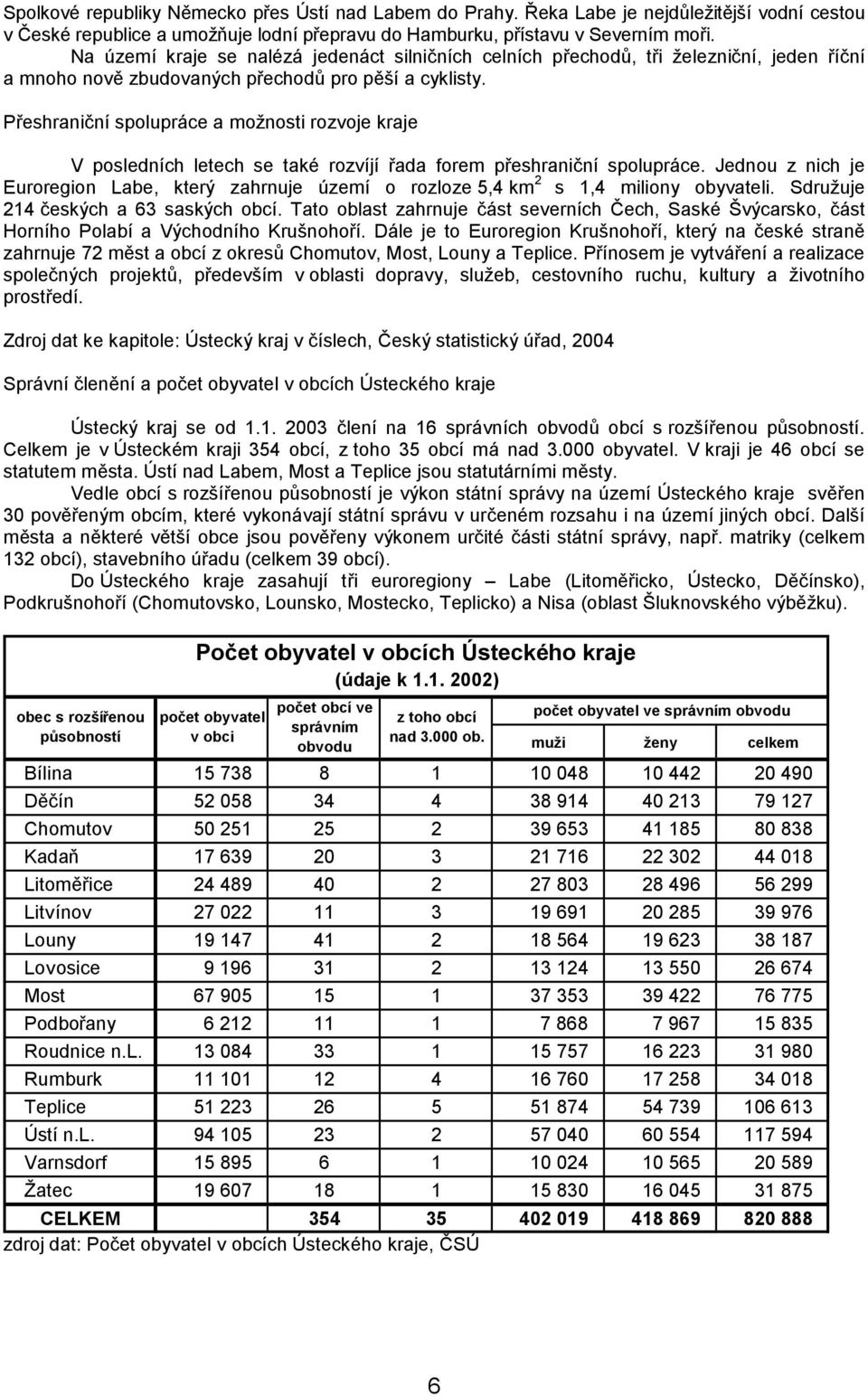 Přeshraniční spolupráce a možnosti rozvoje kraje V posledních letech se také rozvíjí řada forem přeshraniční spolupráce.