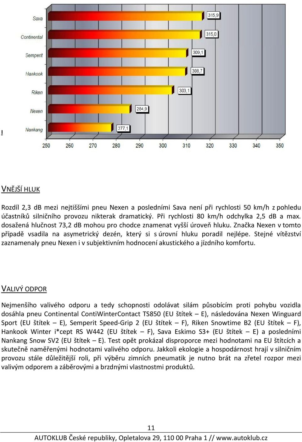 Značka Nexen v tomto případě vsadila na asymetrický dezén, který si s úrovní hluku poradil nejlépe. Stejné vítězství zaznamenaly pneu Nexen i v subjektivním hodnocení akustického a jízdního komfortu.