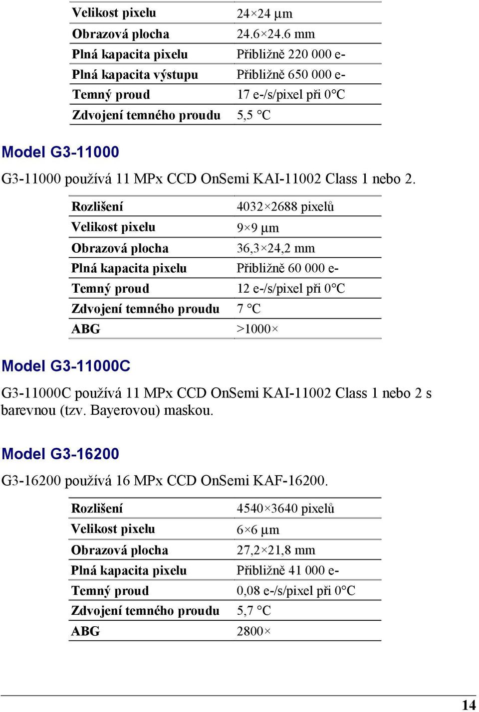 OnSemi KAI-11002 Class 1 nebo 2.