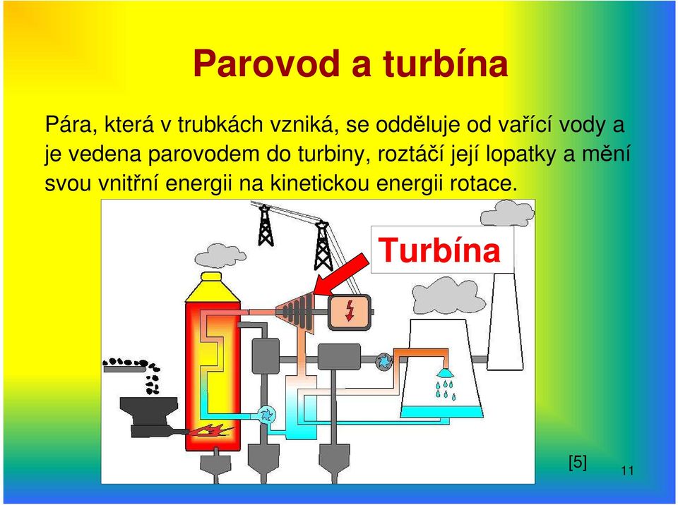 do turbiny, roztáčí její lopatky a mění svou