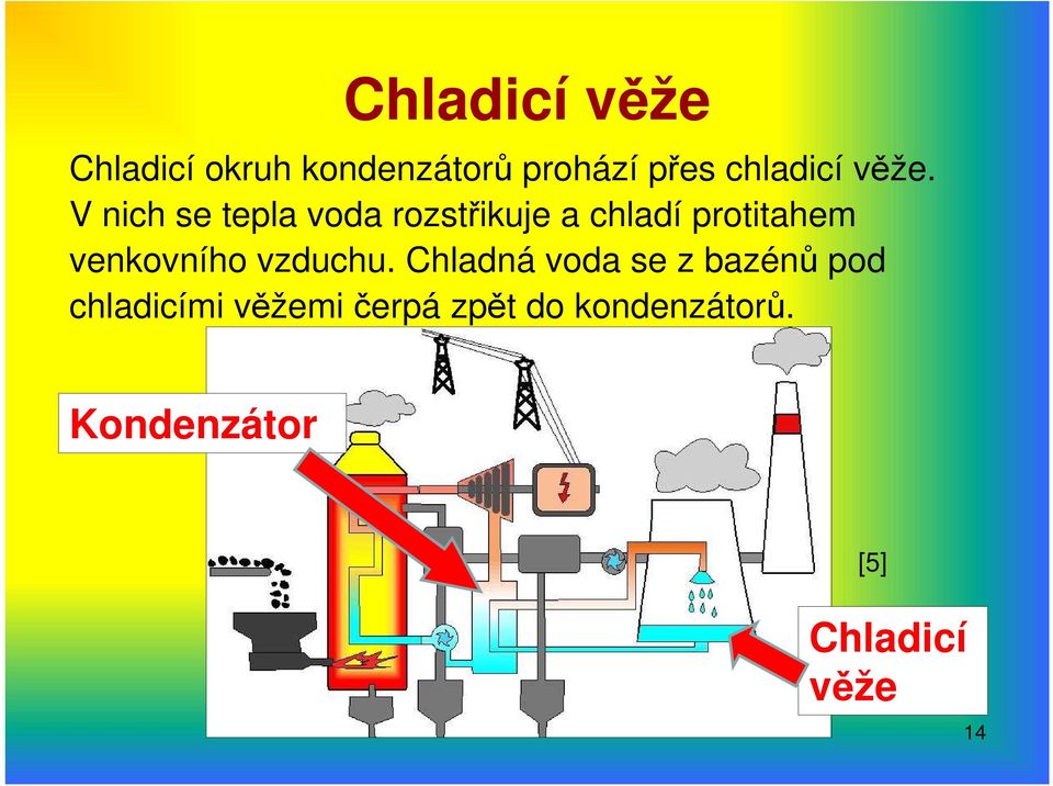 V nich se tepla voda rozstřikuje a chladí protitahem