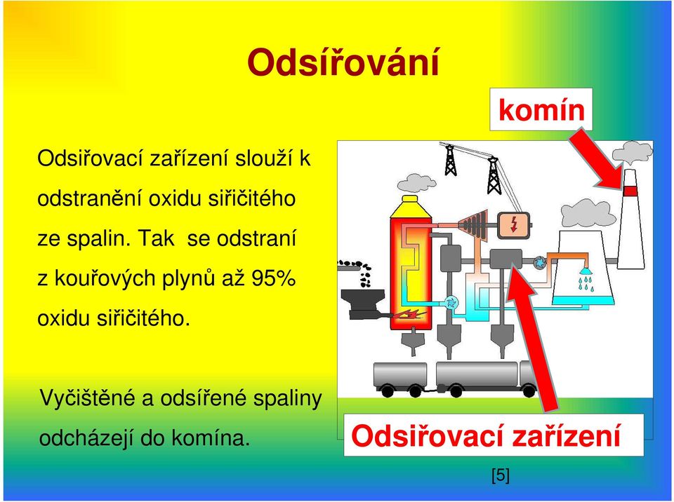 Tak se odstraní z kouřových plynů až 95% oxidu