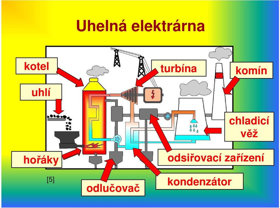 chladicí věž hořáky [5]
