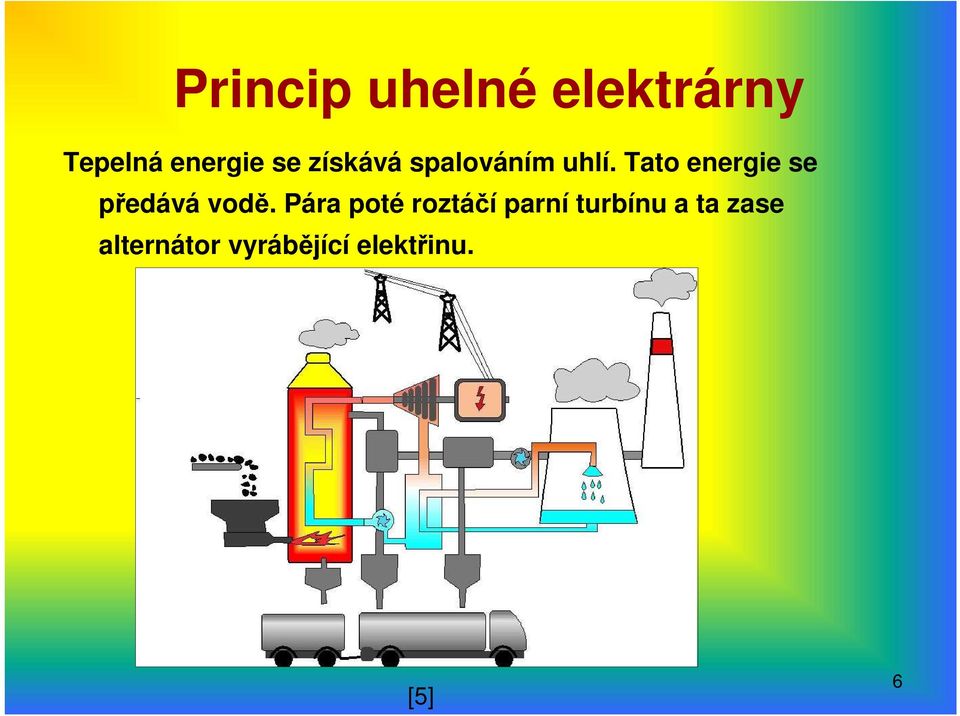 Tato energie se předává vodě.