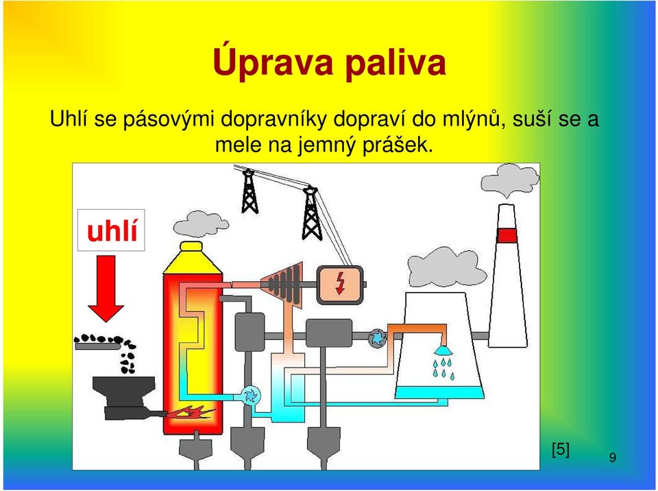 dopraví do mlýnů, suší se