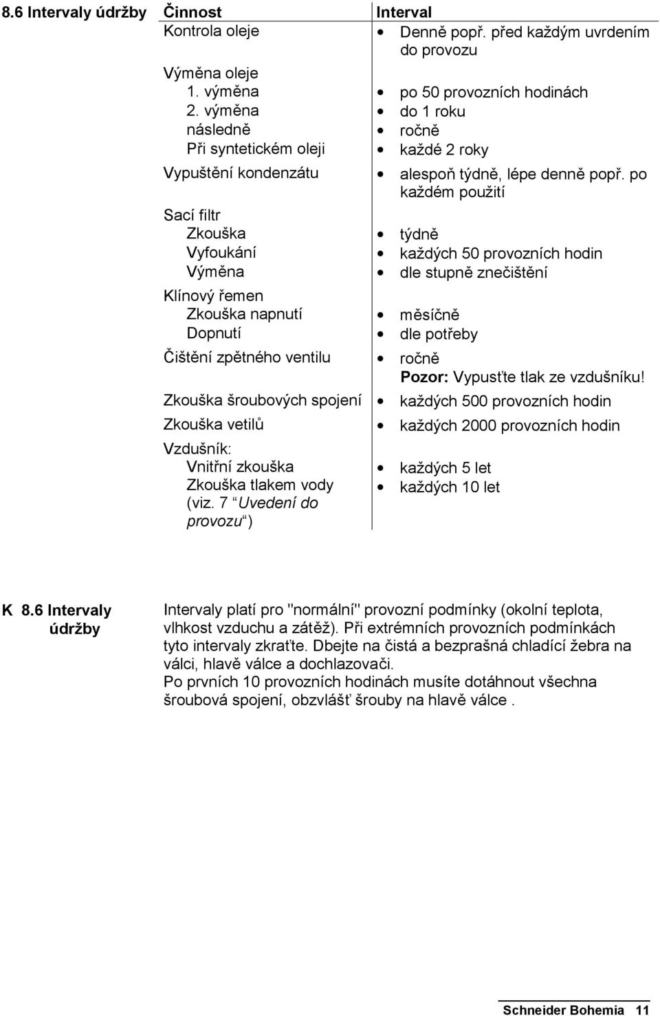 po každém použití Sací filtr Zkouška týdně Vyfoukání každých 50 provozních hodin Výměna dle stupně znečištění Klínový řemen Zkouška napnutí měsíčně Dopnutí dle potřeby Čištění zpětného ventilu ročně