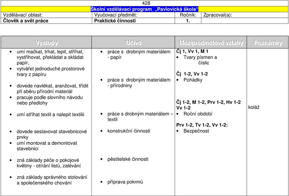třídit při sběru přírodní materiál pracuje podle slovního návodu nebo předlohy umí stříhat textil a nalepit textilii dovede sestavovat stavebnicové prvky umí montovat a demontovat stavebnici práce s