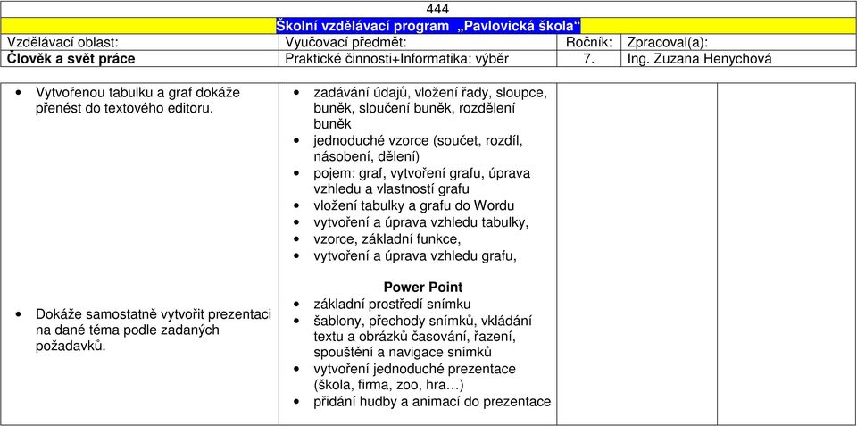 zadávání údajů, vložení řady, sloupce, buněk, sloučení buněk, rozdělení buněk jednoduché vzorce (součet, rozdíl, násobení, dělení) pojem: graf, vytvoření grafu, úprava vzhledu a vlastností grafu